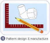 Design e fabricação de padrões