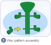 wax  pattern assembly