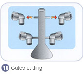 gate cutting